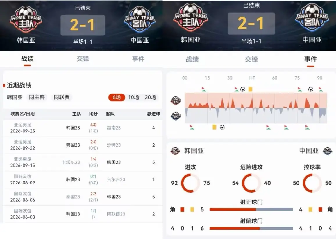 乐运助手赛事数据对比面板